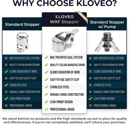 Kloveo Champagne Stopper - Image 5
