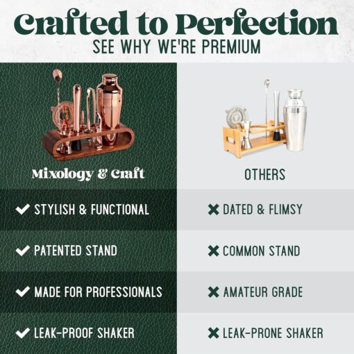 Mixology 10-Piece Copper Bar Set Cocktail Shaker Set - Image 4