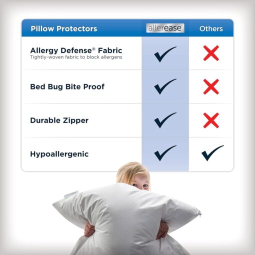 AllerEase Maximum Allergy Pillow Protectors - Image 4
