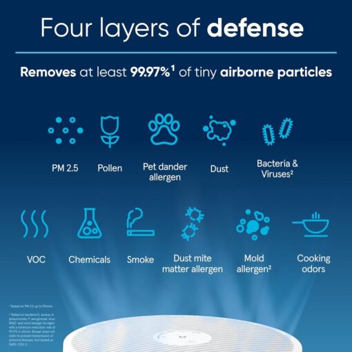 BLUEAIR Air Purifier Blue Pure 411i Max - Image 3