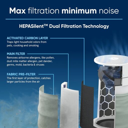 BLUEAIR Air Purifier Blue Pure 411i Max - Image 5