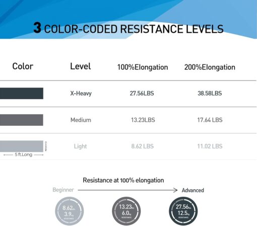 AZURELIFE Resistance Bands Set - Image 4