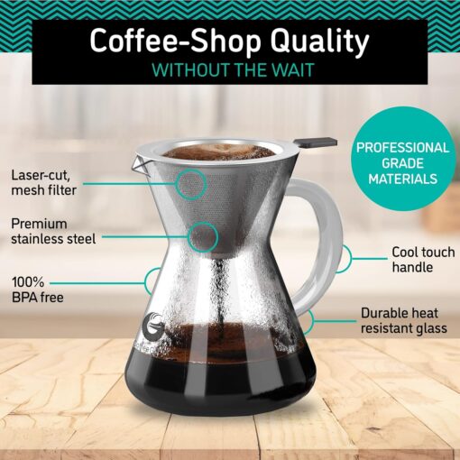 Coffee Gator Pour Over Brewer - Image 2